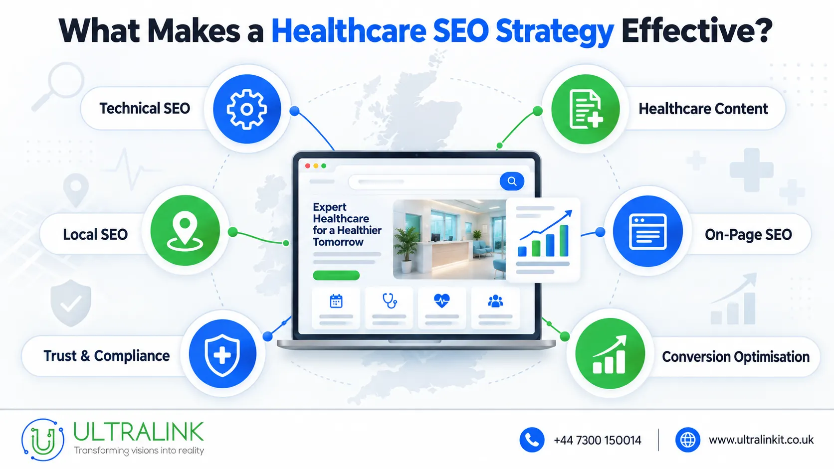 What makes a healthcare SEO strategy effective