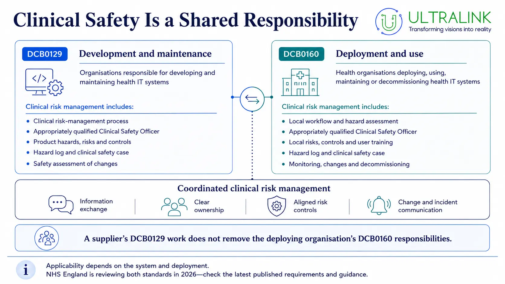Clinical safety is a shared responsibility