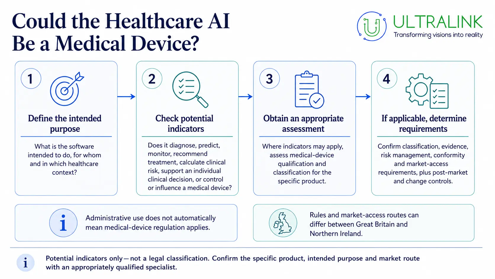 Could the healthcare AI be a medical device