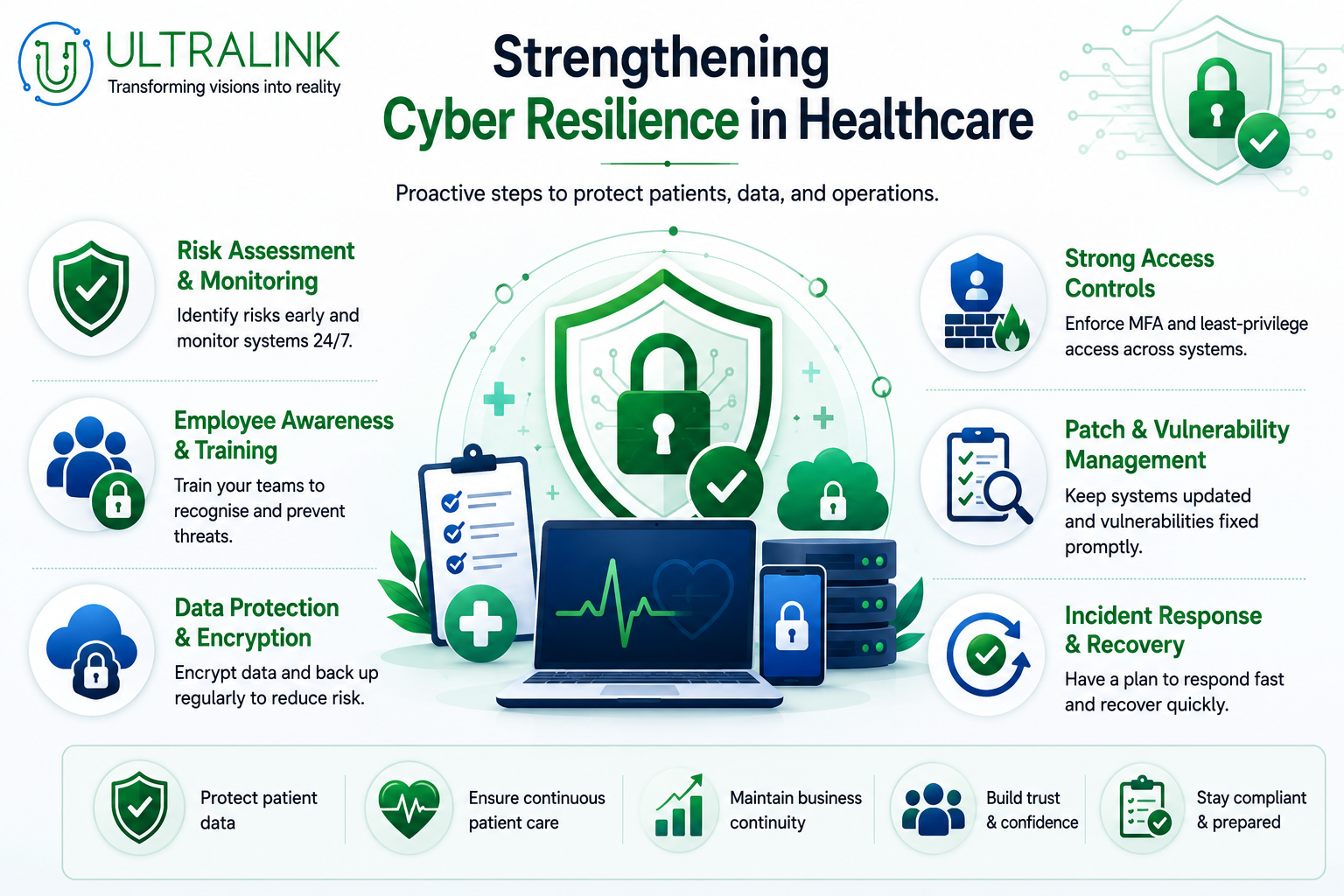 strengthening cyber resilience
