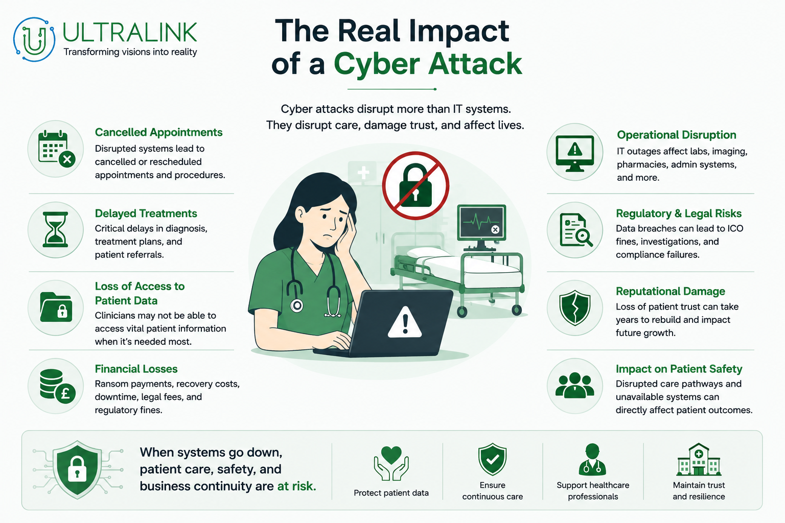 the real impact of cyber attack