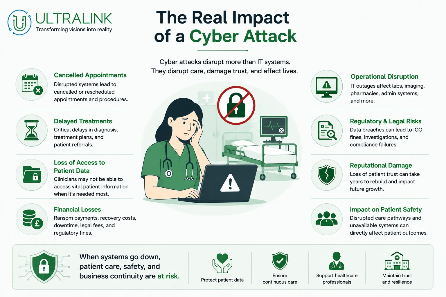 the real impact of cyber attack