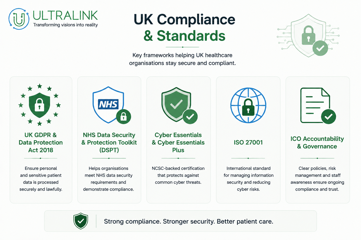 Uk compliance & standards