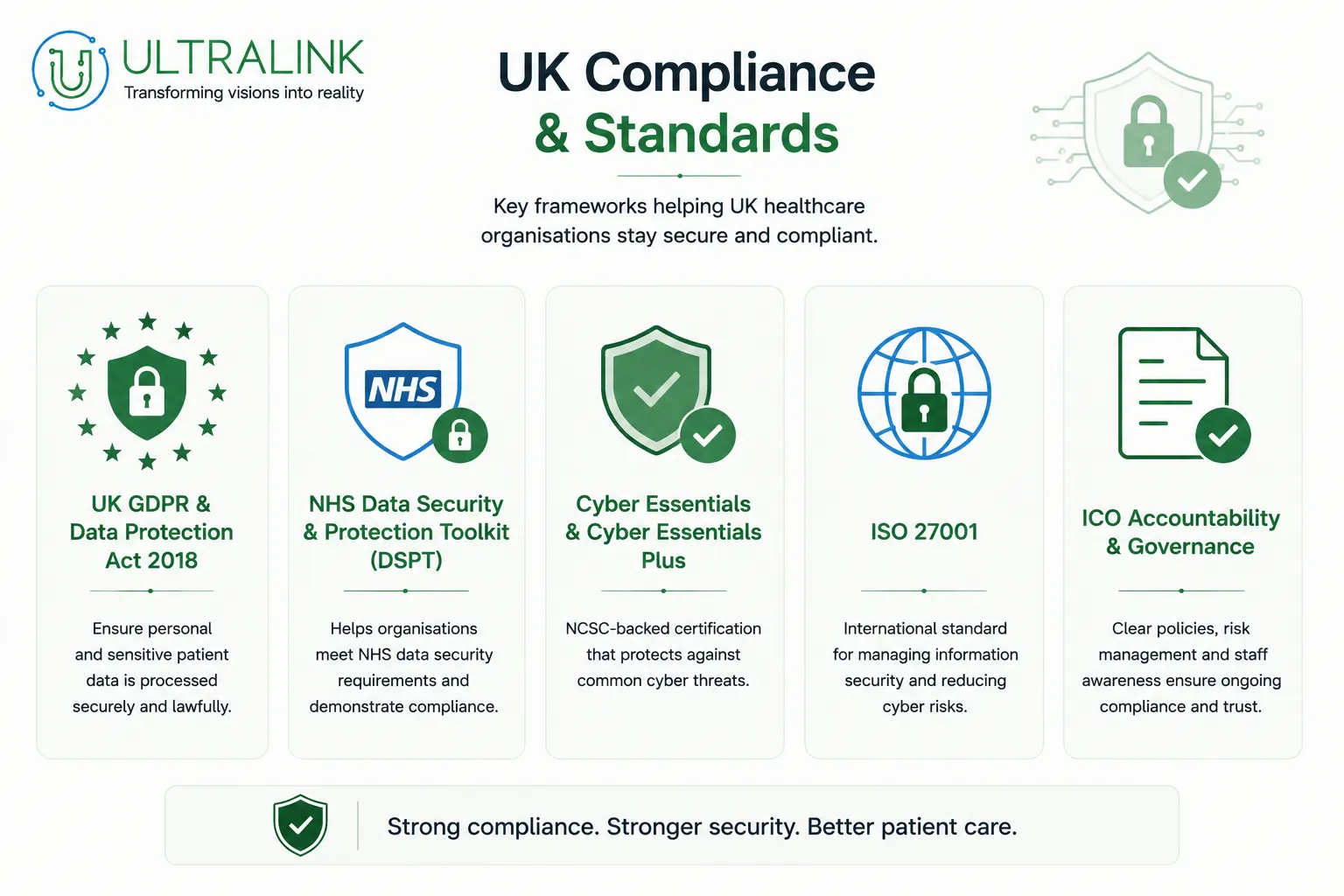 Uk compliance & standards
