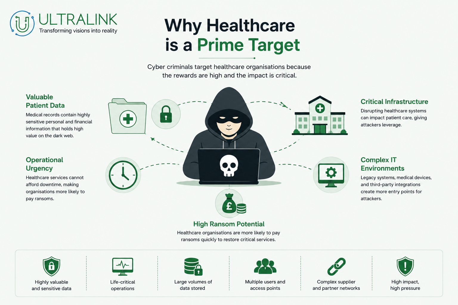 why healthcare is a prime target