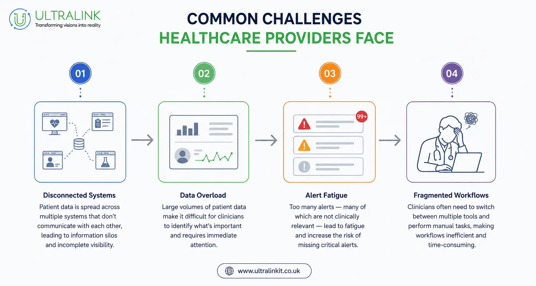 Common challenges healthcare providers face with virtual wards
