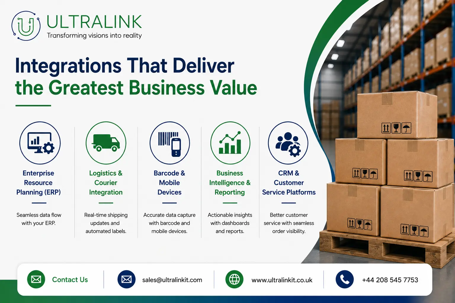 Warehouse Management System integrations that deliver business value