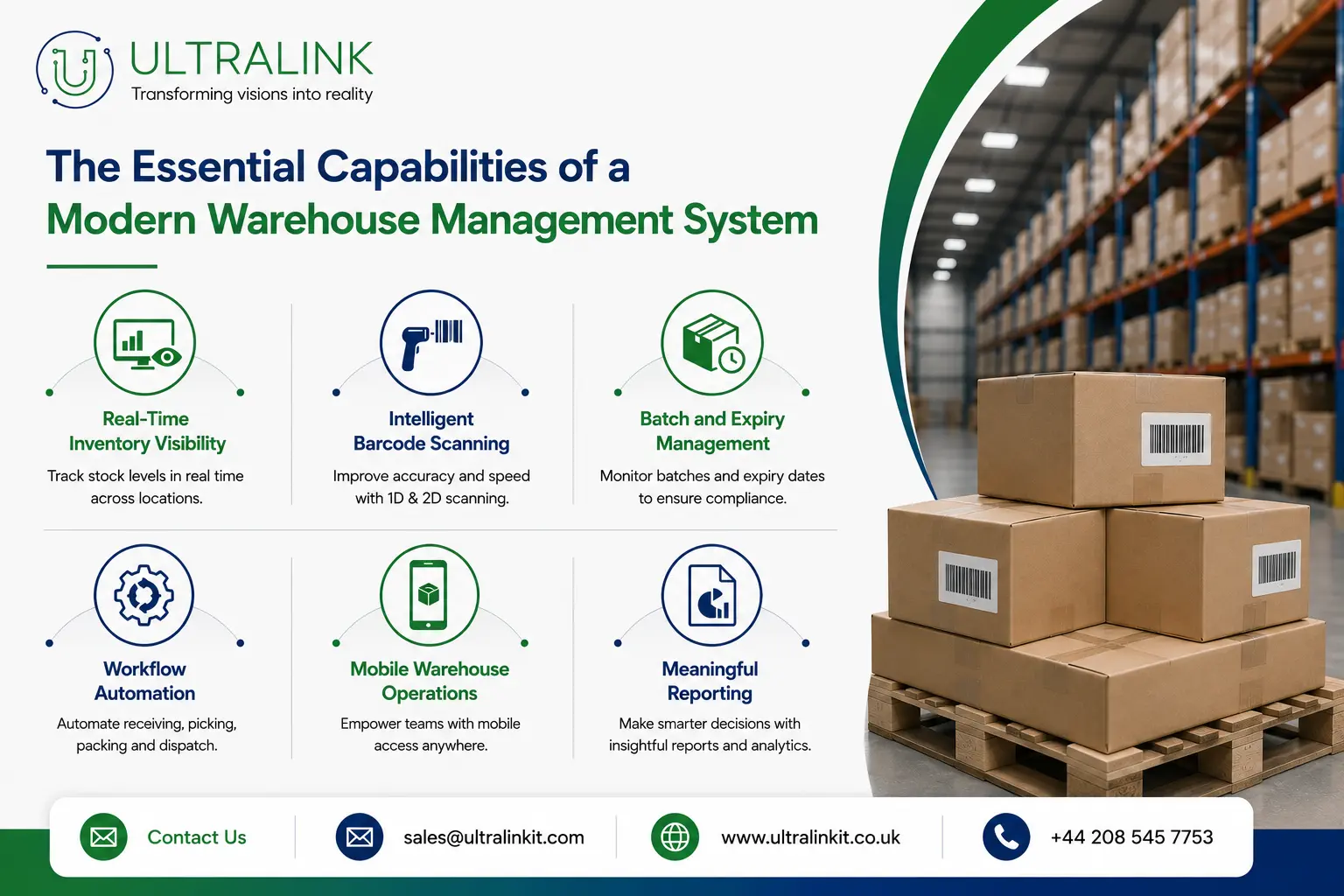 Essential capabilities of a modern Warehouse Management System