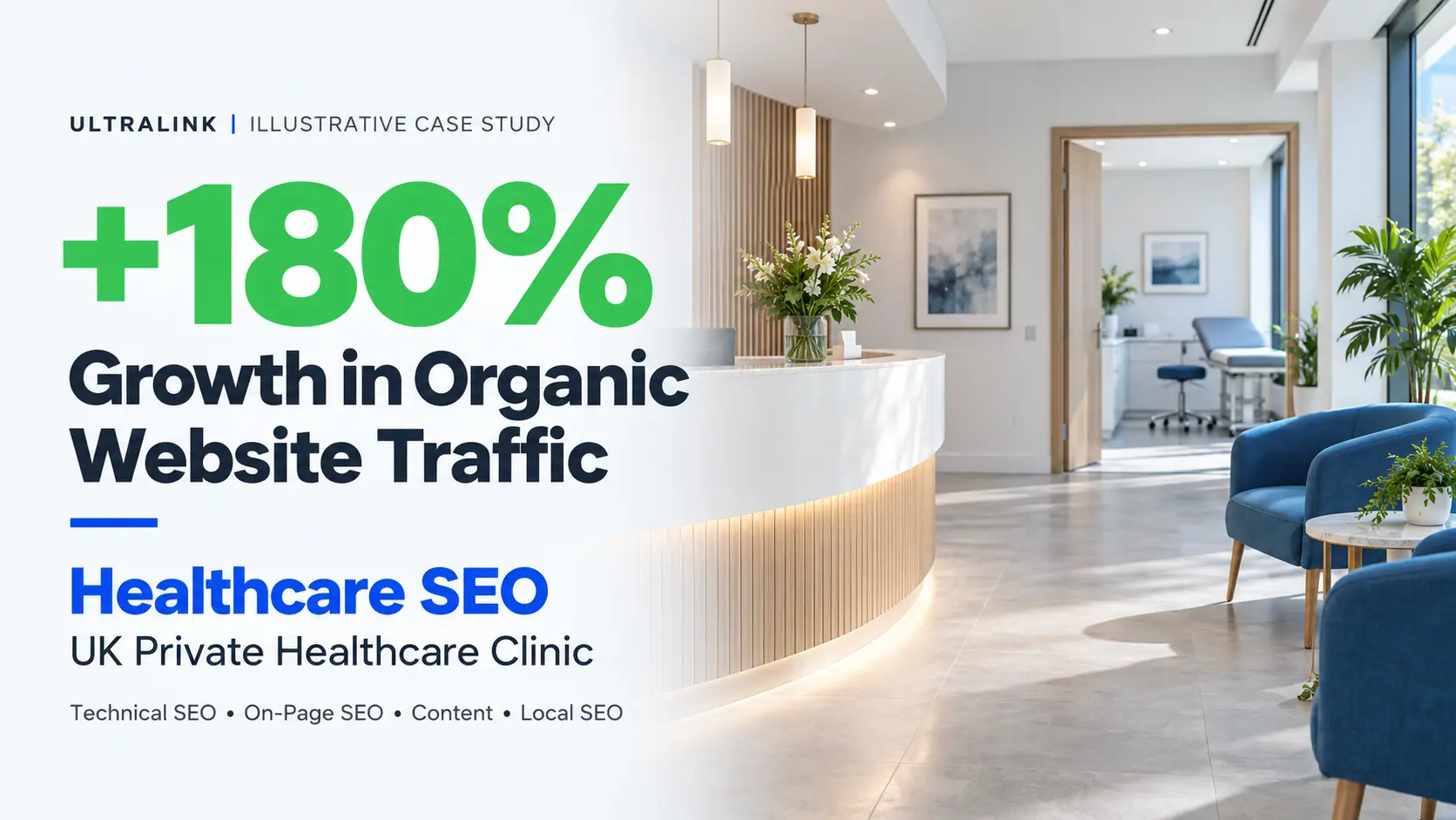 Ultralink healthcare SEO case study showing 180% organic traffic growth for a UK healthcare clinic