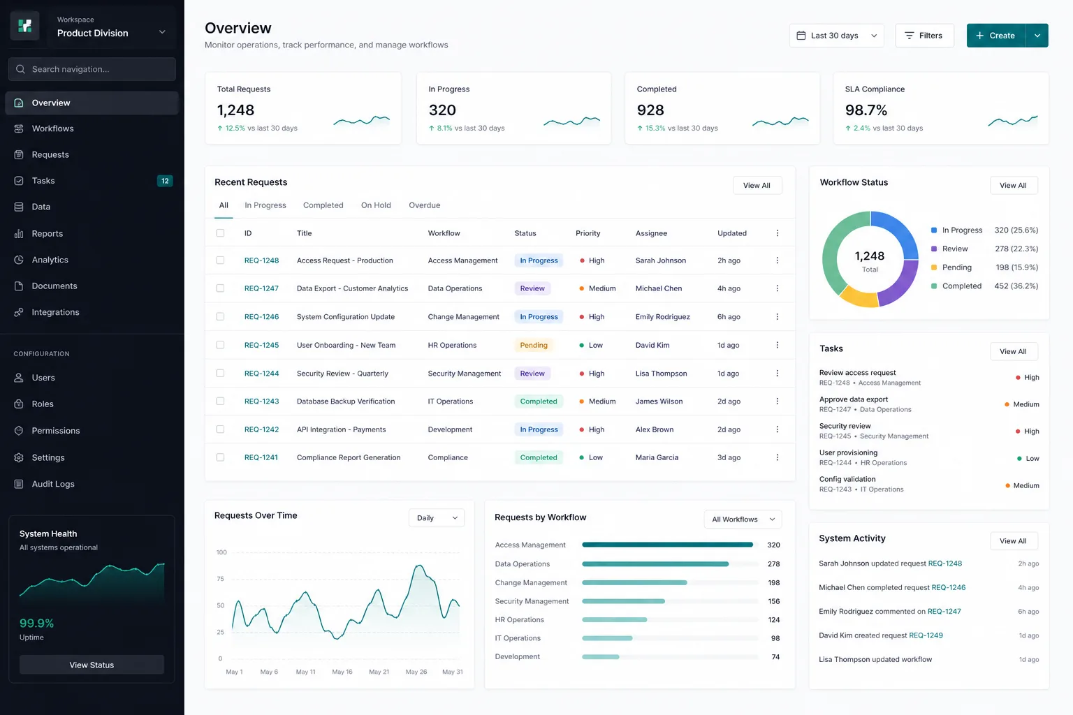 Enterprise application dashboard interface design composition
